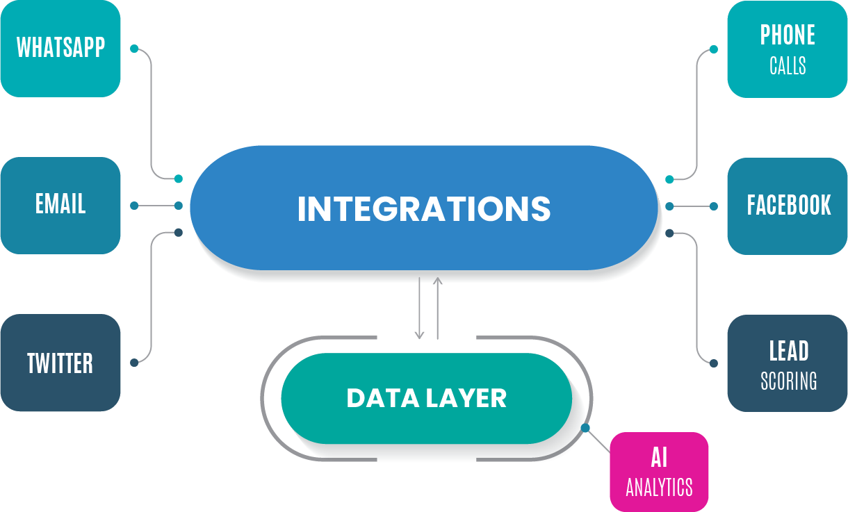 IT Support Company Nigeria, IT Infrastructure services company, cloud service provider in Nigeria, Cybersecurity company in Nigeria, Tech company in Nigeria, IT outsourcing Nigeria, Microsoft partners Nigeria, devops with Azure, sophos firewall, DevOps consulting