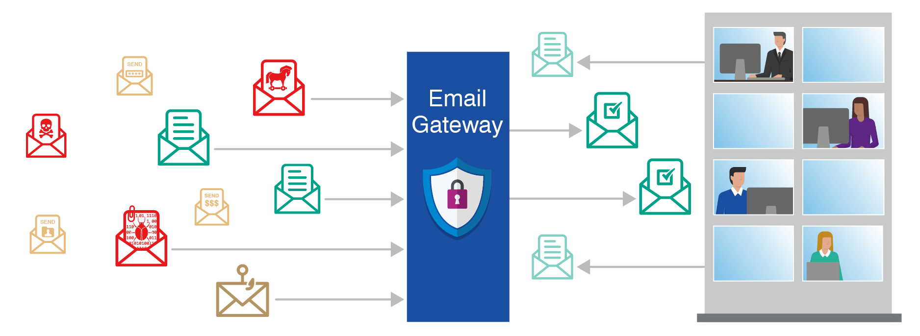 IT Support Company Nigeria, IT Infrastructure services company, cloud service provider in Nigeria, Cybersecurity company in Nigeria, Tech company in Nigeria, IT outsourcing Nigeria, Microsoft partners Nigeria, devops with Azure, sophos firewall, DevOps consulting
