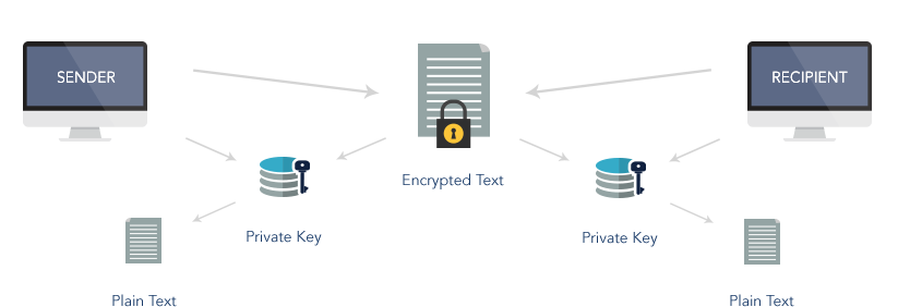 IT Support Company Nigeria, IT Infrastructure services company, cloud service provider in Nigeria, Cybersecurity company in Nigeria, Tech company in Nigeria, IT outsourcing Nigeria, Microsoft partners Nigeria, devops with Azure, sophos firewall, DevOps consulting