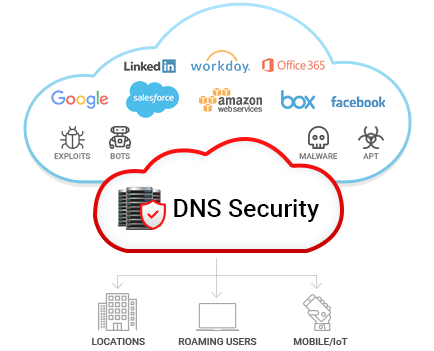 IT Support Company Nigeria, IT Infrastructure services company, cloud service provider in Nigeria, Cybersecurity company in Nigeria, Tech company in Nigeria, IT outsourcing Nigeria, Microsoft partners Nigeria, devops with Azure, sophos firewall, DevOps consulting