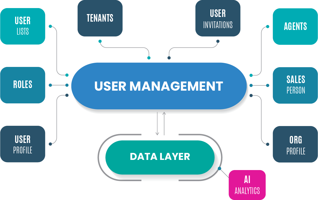 IT Support Company Nigeria, IT Infrastructure services company, cloud service provider in Nigeria, Cybersecurity company in Nigeria, Tech company in Nigeria, IT outsourcing Nigeria, Microsoft partners Nigeria, devops with Azure, sophos firewall, DevOps consulting