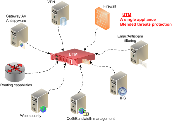 IT Support Company Nigeria, IT Infrastructure services company, cloud service provider in Nigeria, Cybersecurity company in Nigeria, Tech company in Nigeria, IT outsourcing Nigeria, Microsoft partners Nigeria, devops with Azure, sophos firewall, DevOps consulting